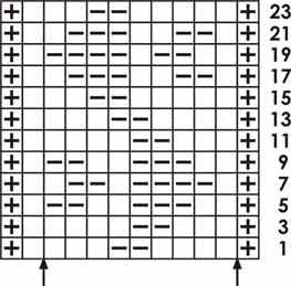 ZigZag Waves - Knitting Chart