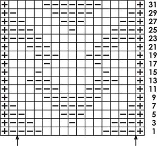 Rows of Chevrons - Knitting Chart