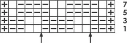 4x2 Basket Weave - Knitting Chart