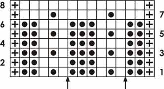 Waffle Ribs - Knitting Chart