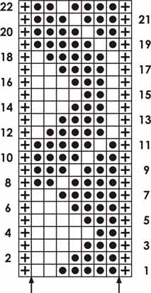 Robo Stitch II - Knitting Chart