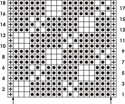 Step by Step Stitch - Knitting Chart