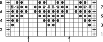 Your Twisted Heart I - Knitting Chart