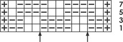 4x2 Basket Weave - Knitting Chart