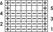 Horizontal Garter Stitch Stripes - Knitting Chart