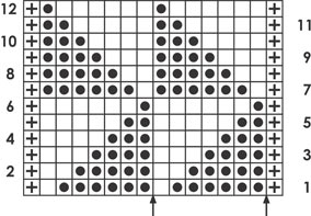 Mirrored Triangles - Knitting Chart